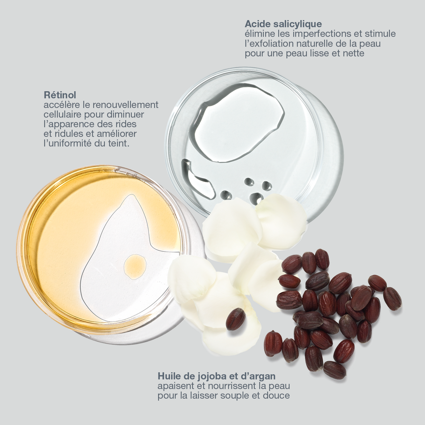 bundle - retinol clearing oil