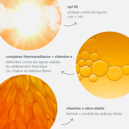 biolumin-c heat aging protector spf 50 | hydratant éclat protecteur à la vitamine c
