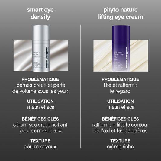 sérum yeux Smart Eye Density | sérum redensifiant et comblant cernes creux