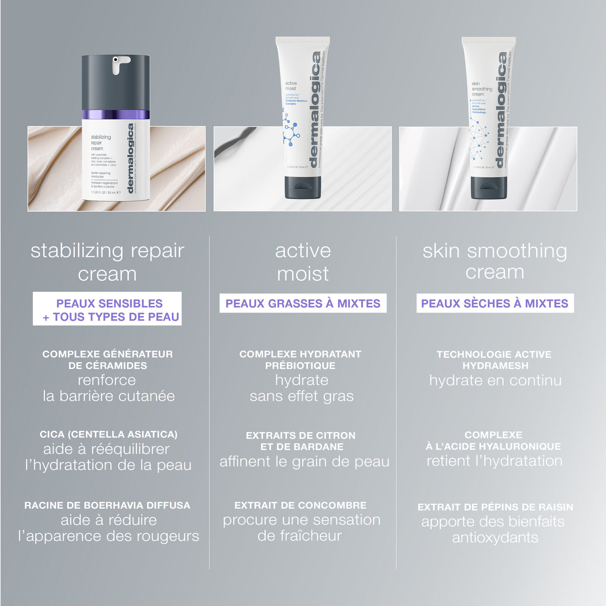 stabilizing repair cream |  baume réparateur aux céramides