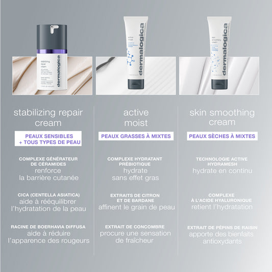 stabilizing repair cream |  baume réparateur aux céramides