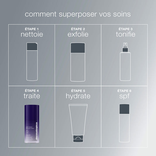 phyto nature lifting eye cream | crème contour des yeux liftante et raffermissante