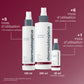 antioxidant hydramist | brume visage antioxydante anti-âge