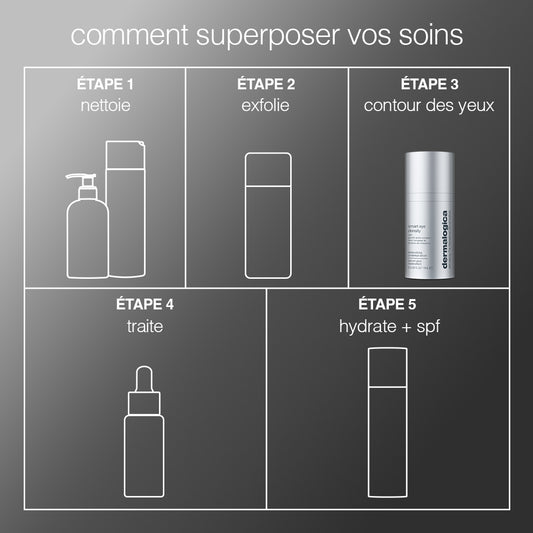 sérum yeux Smart Eye Density | sérum redensifiant et comblant cernes creux