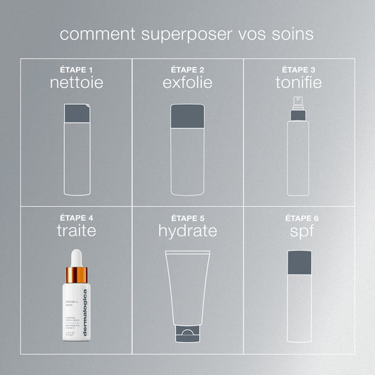 biolumin-c serum | sérum éclat vitamine-C
