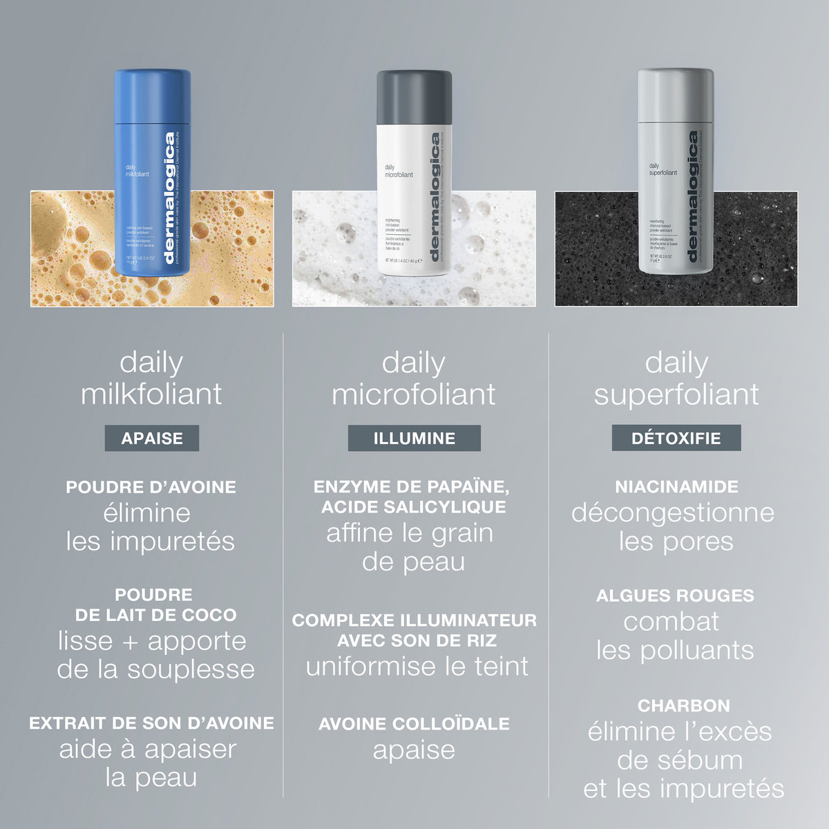 poudre exfoliante Daily Milkfoliant | Exfoliant visage doux apaisant quotidien peaux sensibles
