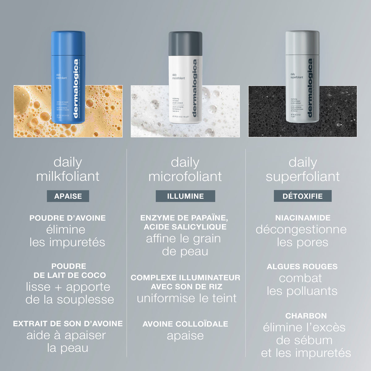 poudre exfoliante Daily Milkfoliant | Exfoliant visage doux apaisant quotidien peaux sensibles