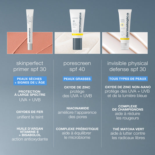 skin perfect primer spf 30 | base de teint hydratante & illuminatrice spf30