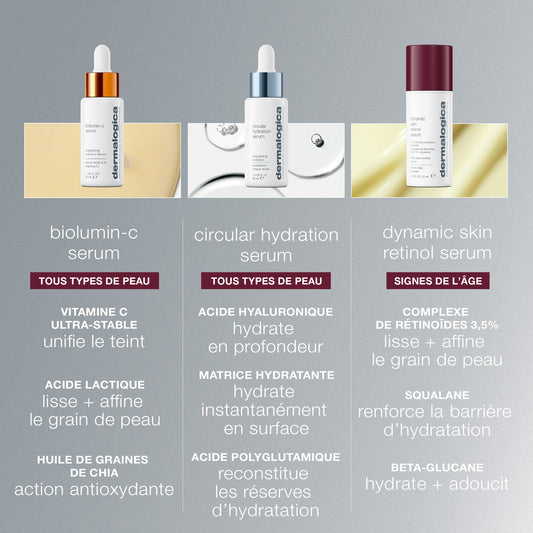 dynamic skin retinol serum 3,5% | sérum concentré au rétinol