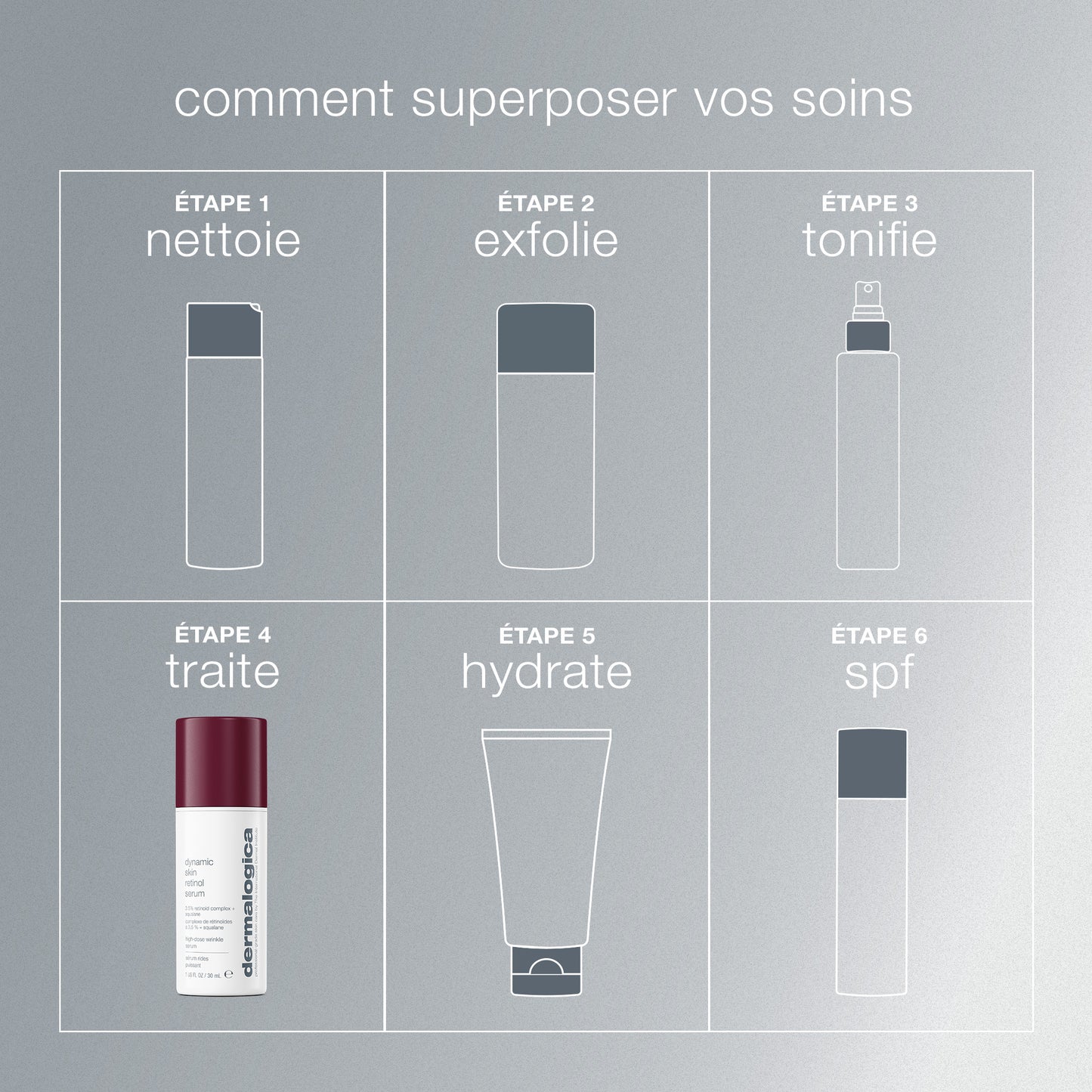 dynamic skin retinol serum 3,5% | sérum concentré au rétinol
