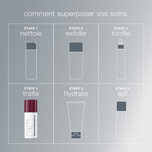 dynamic skin retinol serum 3,5% | sérum concentré au rétinol