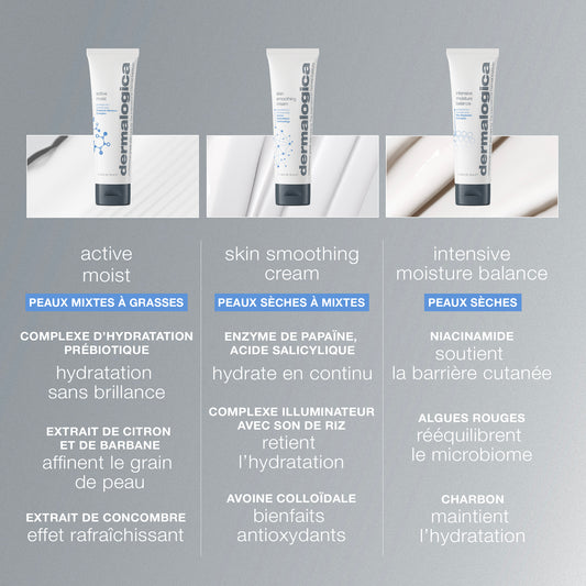 intensive moisture balance | hydratant nourrissant des peaux sèches