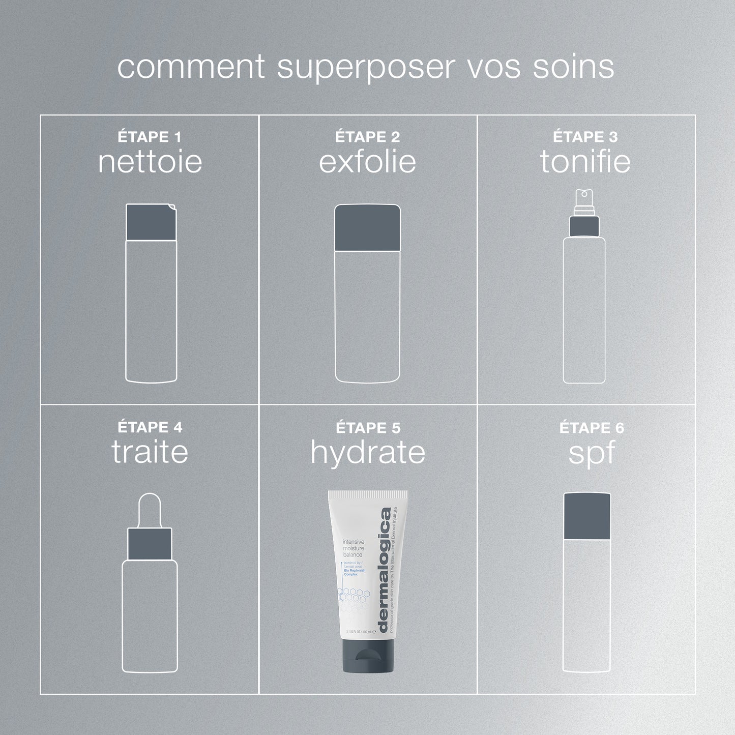 intensive moisture balance | hydratant nourrissant des peaux sèches