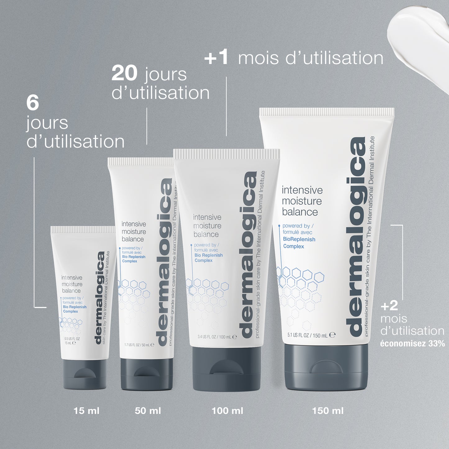 intensive moisture balance | hydratant nourrissant des peaux sèches