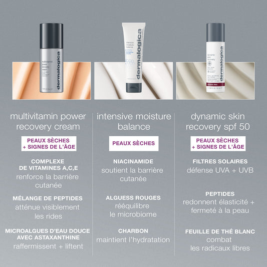 multivitamin power recovery cream | crème anti-stress cutané multivitaminée