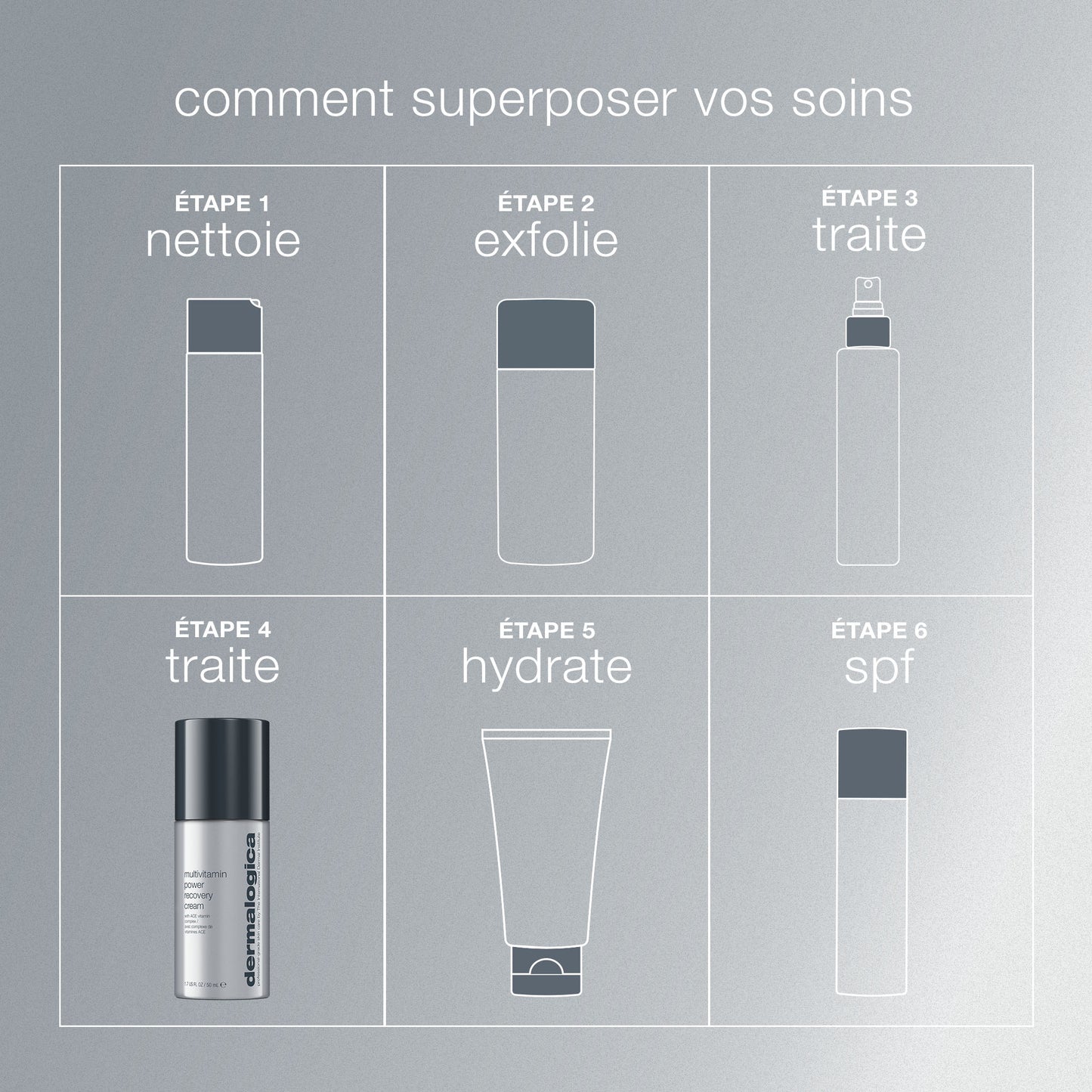 multivitamin power recovery cream | crème anti-stress cutané multivitaminée