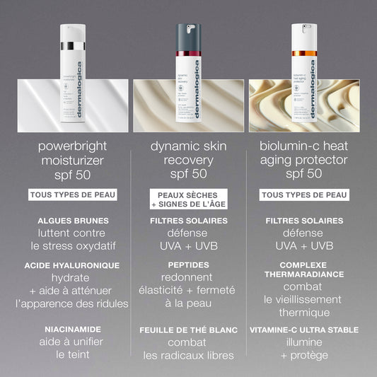 powerbright moisturizer spf 50 | hydratant anti-taches éclat SPF 50