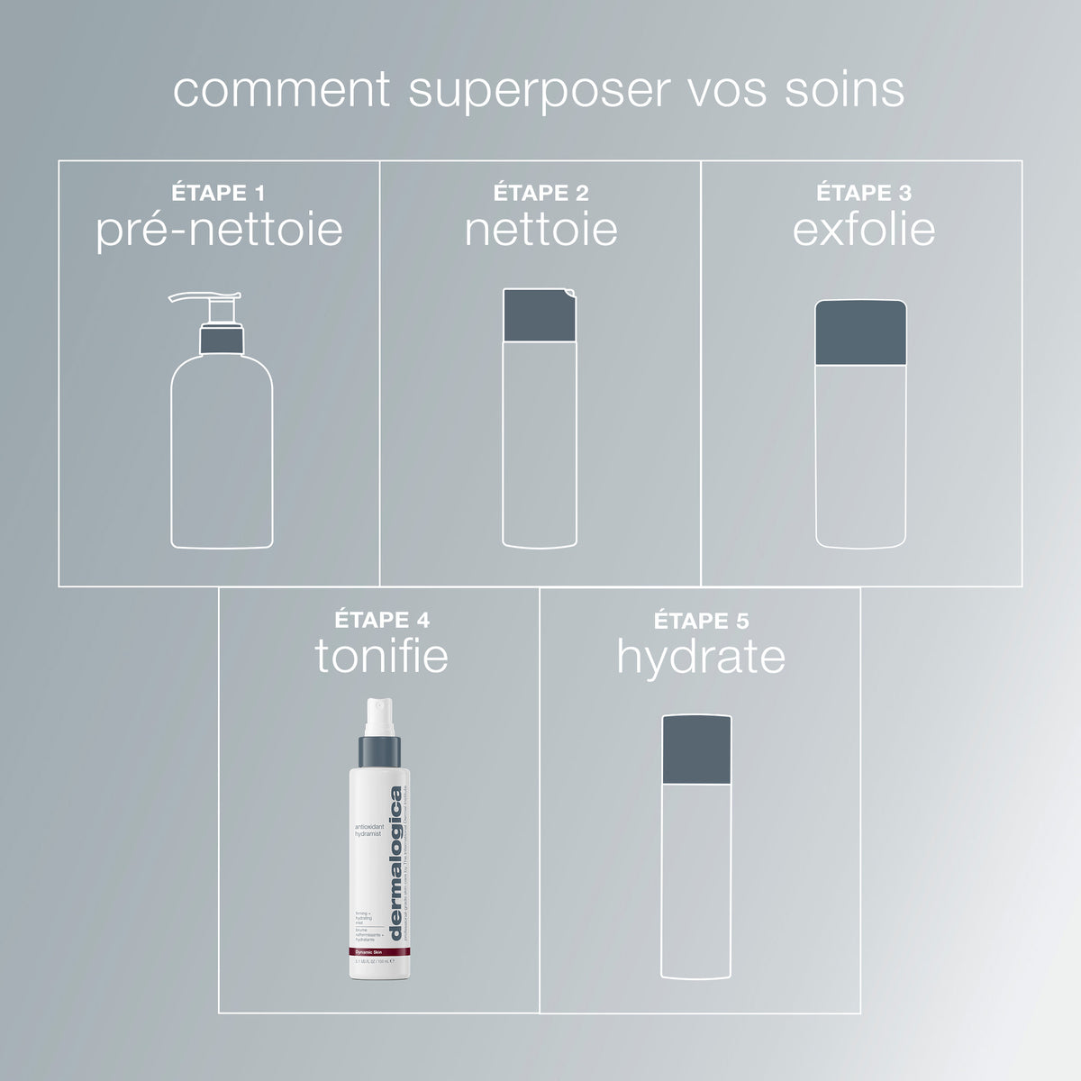 antioxidant hydramist | brume visage antioxydante anti-âge