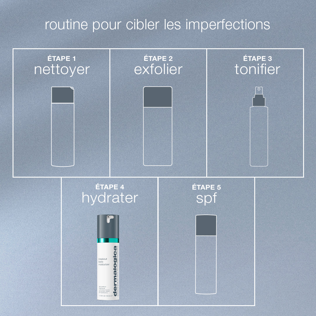 breakout biotic moisturizer | hydratant prébiotique anti-imperfections