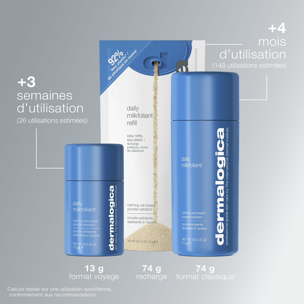 poudre exfoliante Daily Milkfoliant | Exfoliant visage doux apaisant quotidien peaux sensibles
