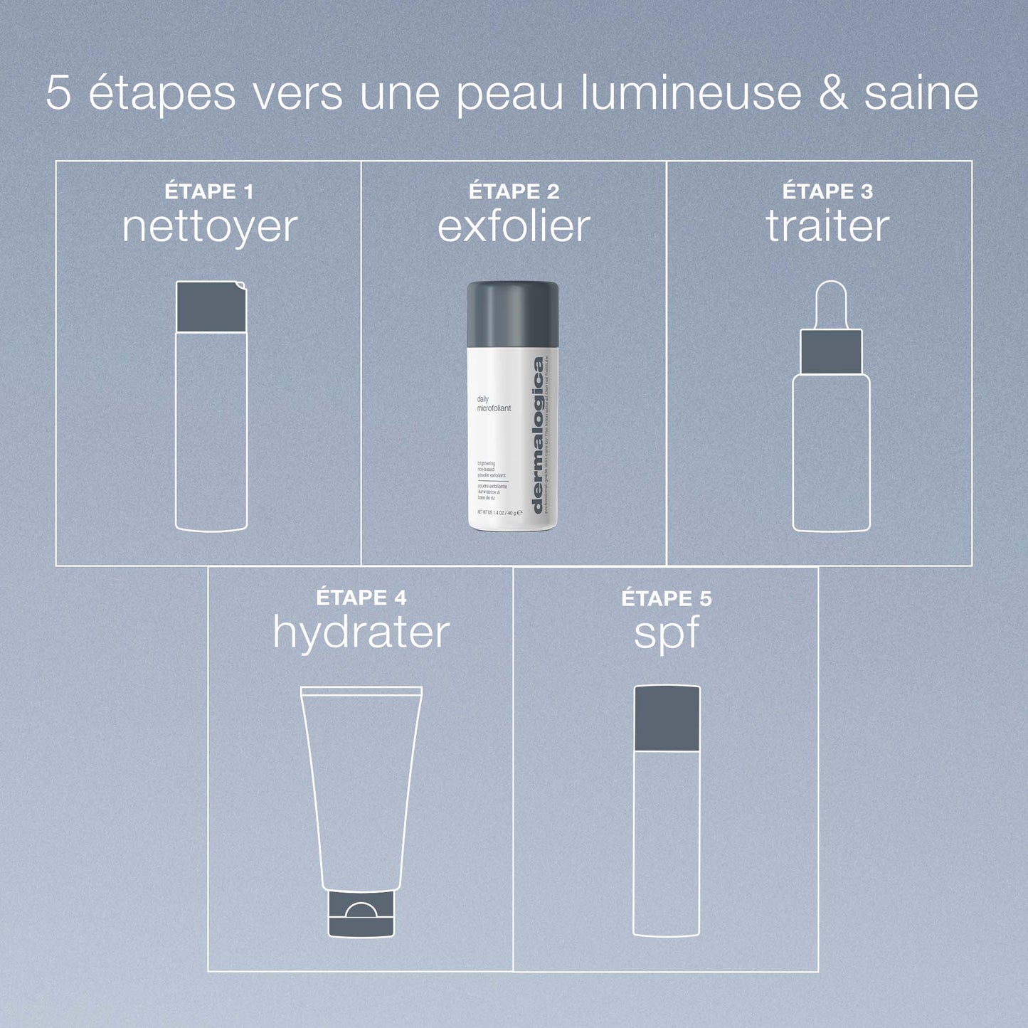 coffret skin transformation duo | duo exfoliation + protection